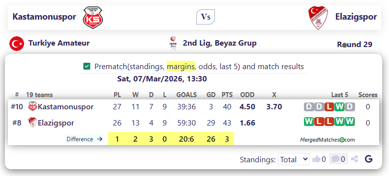Kastamonuspor Vs Elazigspor screenshot