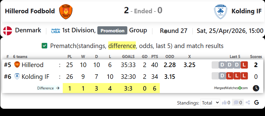 Hillerod Fodbold Vs Kolding IF screenshot