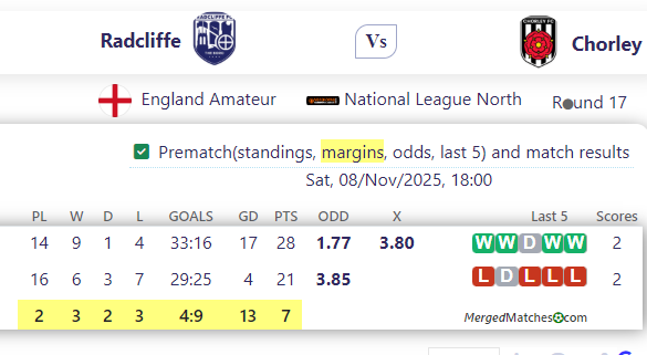 Radcliffe FC Vs Chorley FC screenshot