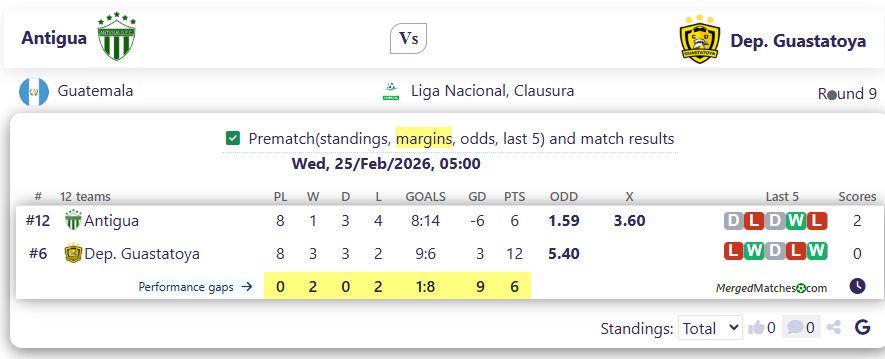 Antigua Vs Dep. Guastatoya screenshot