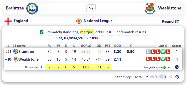 Braintree Vs Wealdstone screenshot