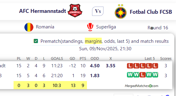 AFC Hermannstadt Vs Fotbal Club FCSB screenshot