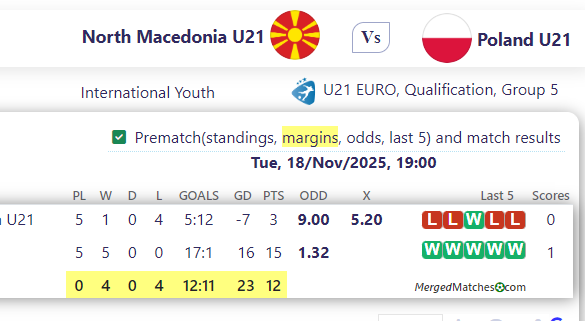North Macedonia U21 Vs Poland U21 screenshot