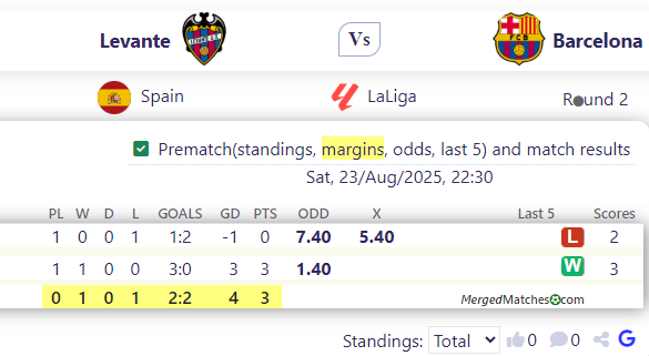 Levante Vs Barcelona screenshot