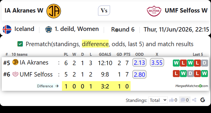 IA Akranes W Vs UMF Selfoss W screenshot