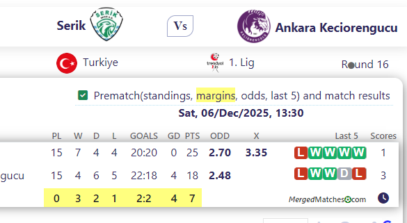 Serik Vs Ankara Keciorengucu screenshot