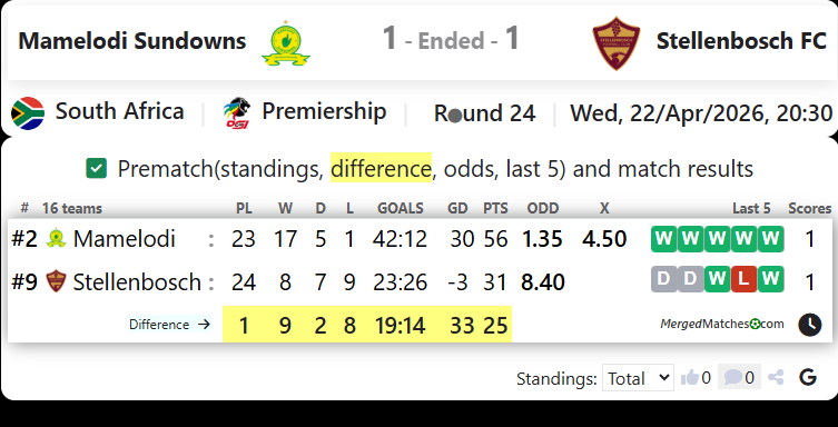 Mamelodi Sundowns Vs Stellenbosch FC screenshot