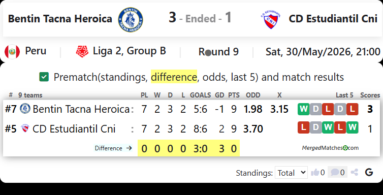 Bentin Tacna Heroica Vs CD Estudiantil Cni screenshot