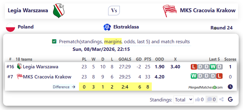 Legia Warszawa Vs MKS Cracovia Krakow screenshot