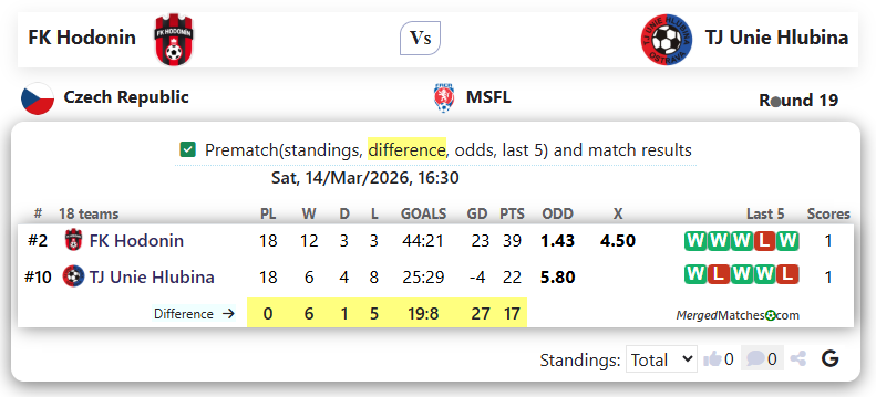 FK Hodonin Vs TJ Unie Hlubina screenshot