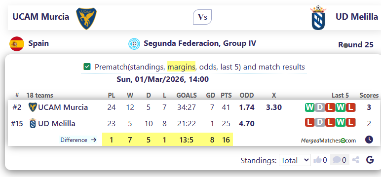 UCAM Murcia Vs UD Melilla screenshot