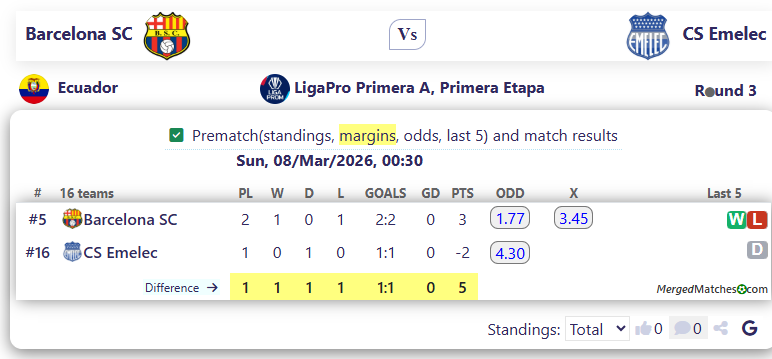 Barcelona SC Vs CS Emelec screenshot