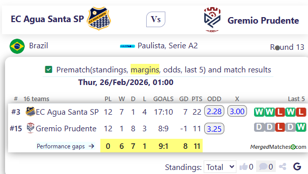 EC Agua Santa SP Vs Gremio Prudente screenshot