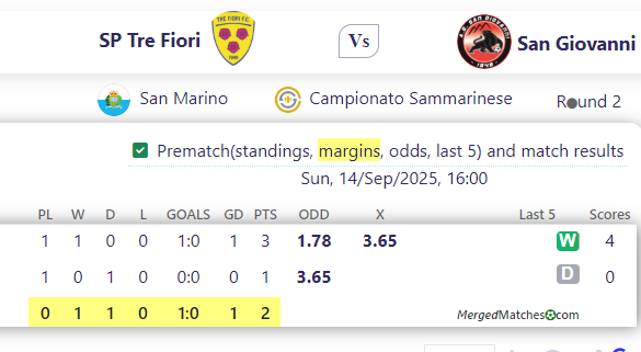 SP Tre Fiori Vs San Giovanni screenshot