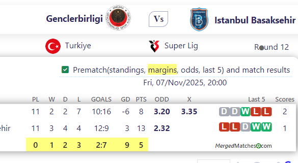 Genclerbirligi Vs Istanbul Basaksehir screenshot