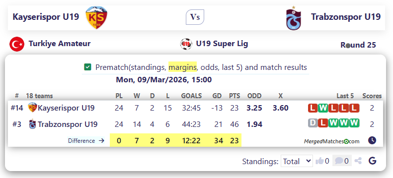 Kayserispor U19 Vs Trabzonspor U19 screenshot