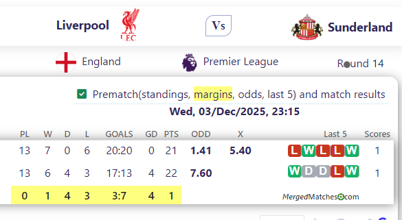 Liverpool Vs Sunderland screenshot