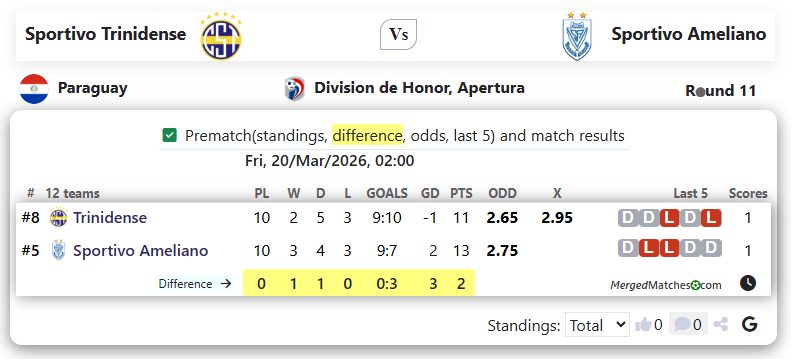 Sportivo Trinidense Vs Sportivo Ameliano screenshot