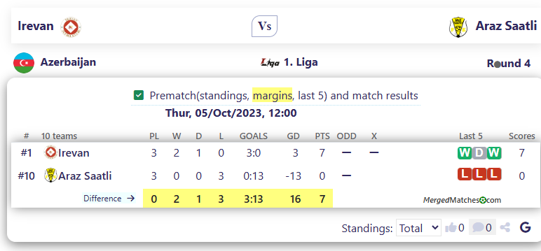 Irevan Vs Araz Saatli screenshot