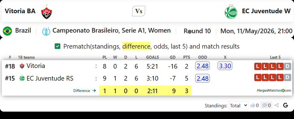 Vitoria BA Vs EC Juventude W screenshot