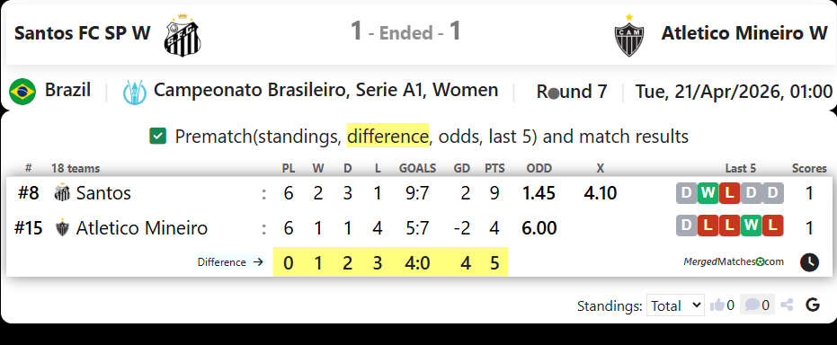 Santos FC SP W Vs Atletico Mineiro W screenshot
