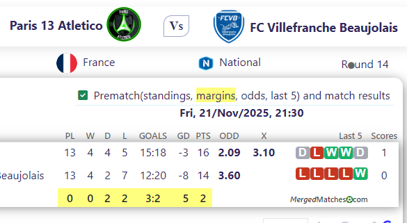 Paris 13 Atletico Vs FC Villefranche Beaujolais screenshot