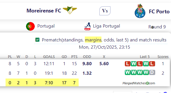 Moreirense FC Vs FC Porto screenshot