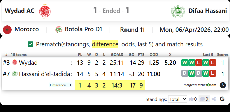 Wydad AC Vs Difaa Hassani screenshot