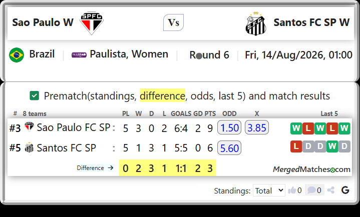 Sao Paulo FC SP Vs Santos FC SP screenshot