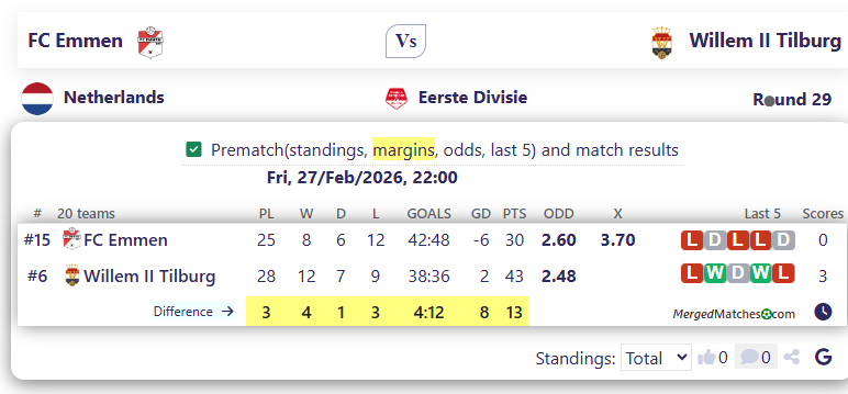 FC Emmen Vs Willem II Tilburg screenshot