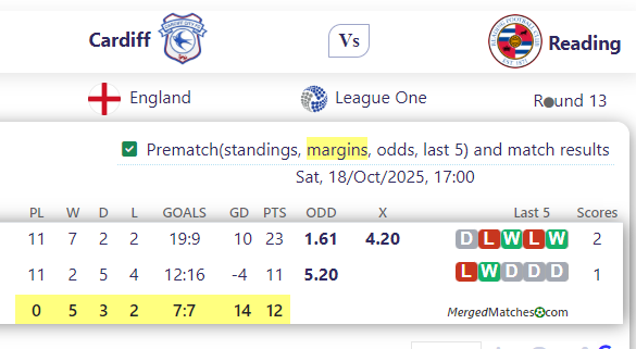 Cardiff Vs Reading screenshot