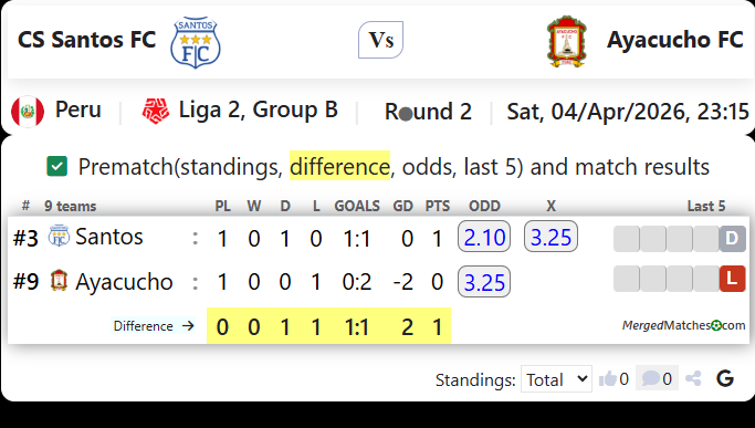 CS Santos FC Vs Ayacucho FC screenshot