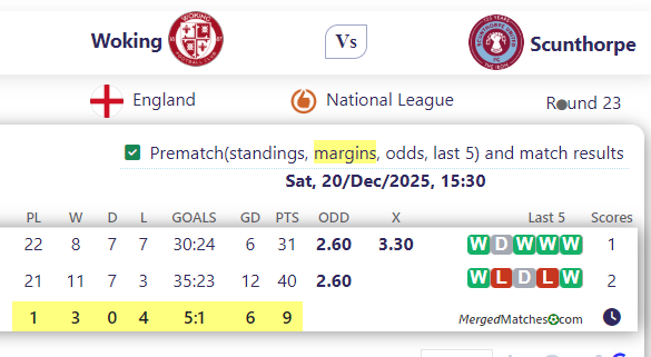Woking FC Vs Scunthorpe United screenshot