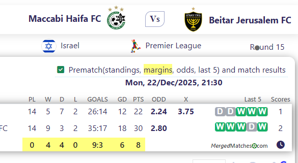 Maccabi Haifa FC Vs Beitar Jerusalem FC screenshot