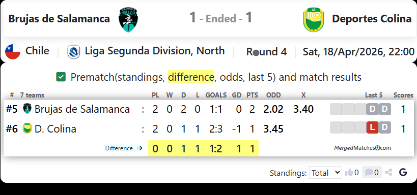 Brujas de Salamanca Vs Deportes Colina screenshot