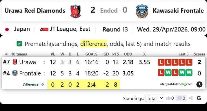 Urawa Red Diamonds Vs Kawasaki Frontale screenshot