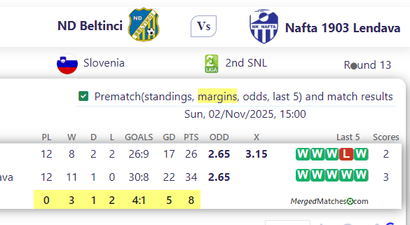 ND Beltinci Vs Nafta 1903 Lendava screenshot