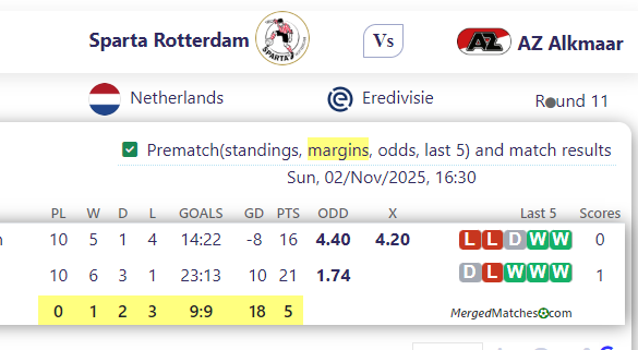 Sparta Rotterdam Vs AZ Alkmaar screenshot