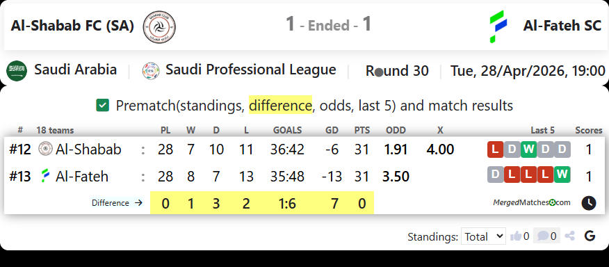 Al-Shabab FC (SA) Vs Al-Fateh SC screenshot
