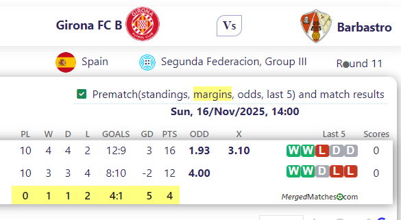 Girona FC B Vs Barbastro screenshot
