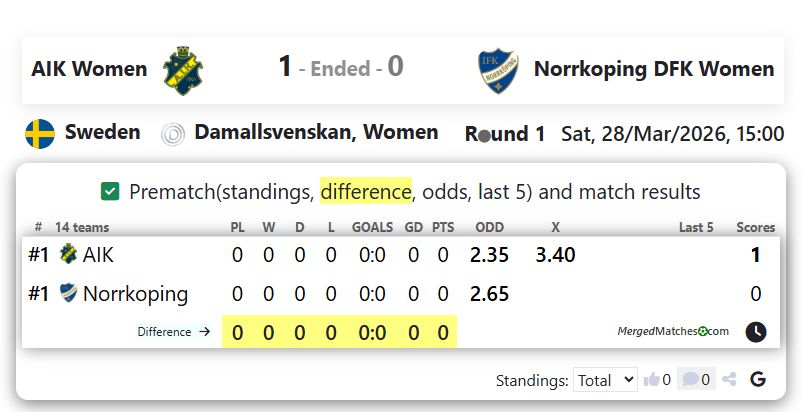 AIK Women Vs Norrkoping DFK Women screenshot
