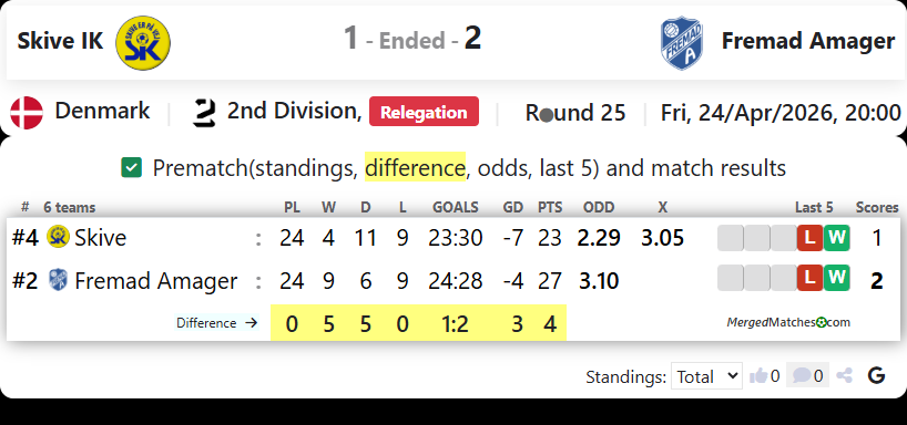 Skive IK Vs Fremad Amager screenshot