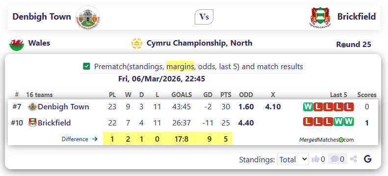 Denbigh Town Vs Brickfield screenshot