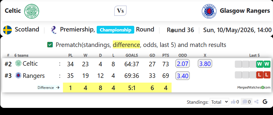 Celtic Vs Glasgow Rangers screenshot