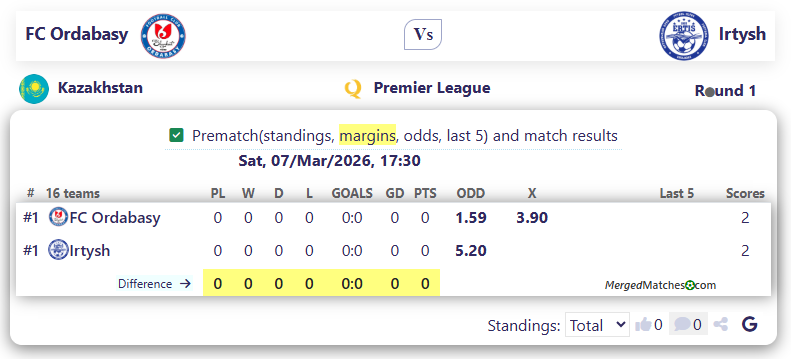 FC Ordabasy Vs FC Irtysh Pavlodar screenshot