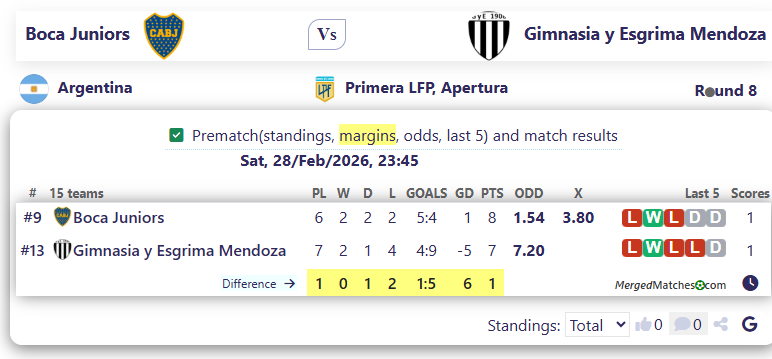 Boca Juniors Vs Gimnasia y Esgrima Mendoza screenshot