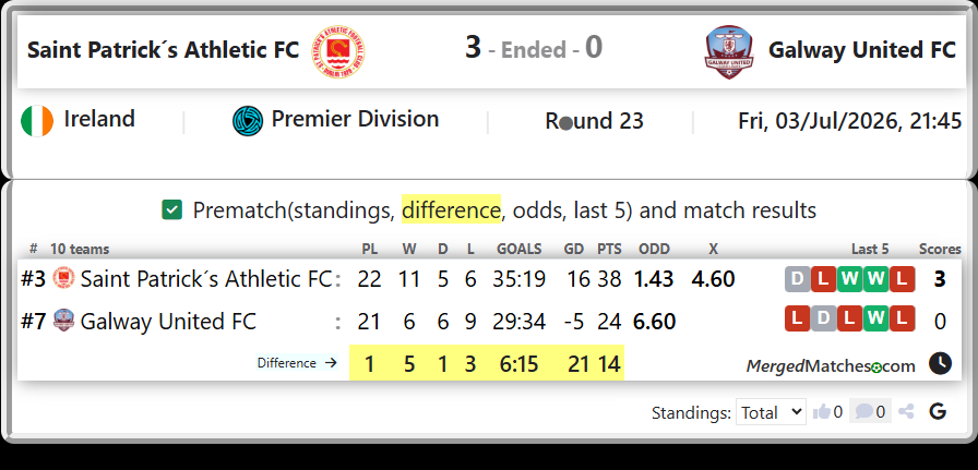Saint Patrick´s Athletic FC Vs Galway United FC screenshot