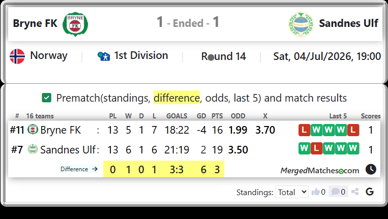 Bryne FK Vs Sandnes Ulf screenshot