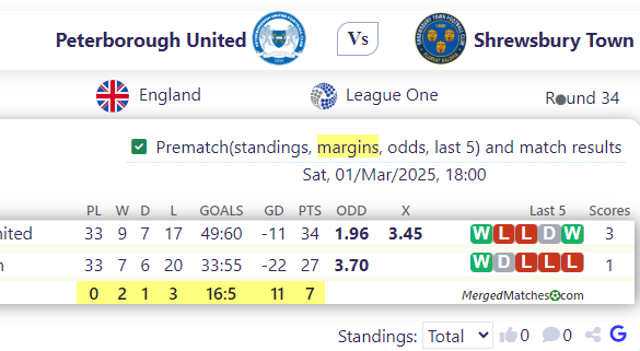Peterborough United Vs Shrewsbury Town screenshot