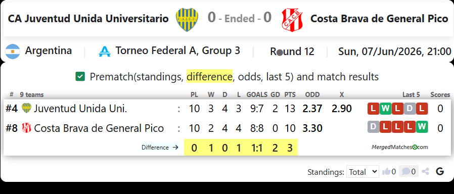 CA Juventud Unida Universitario San Luis Vs Costa Brava de General Pico screenshot